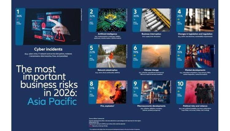 Cyber threats top Asia Pacific business risks in 2026
